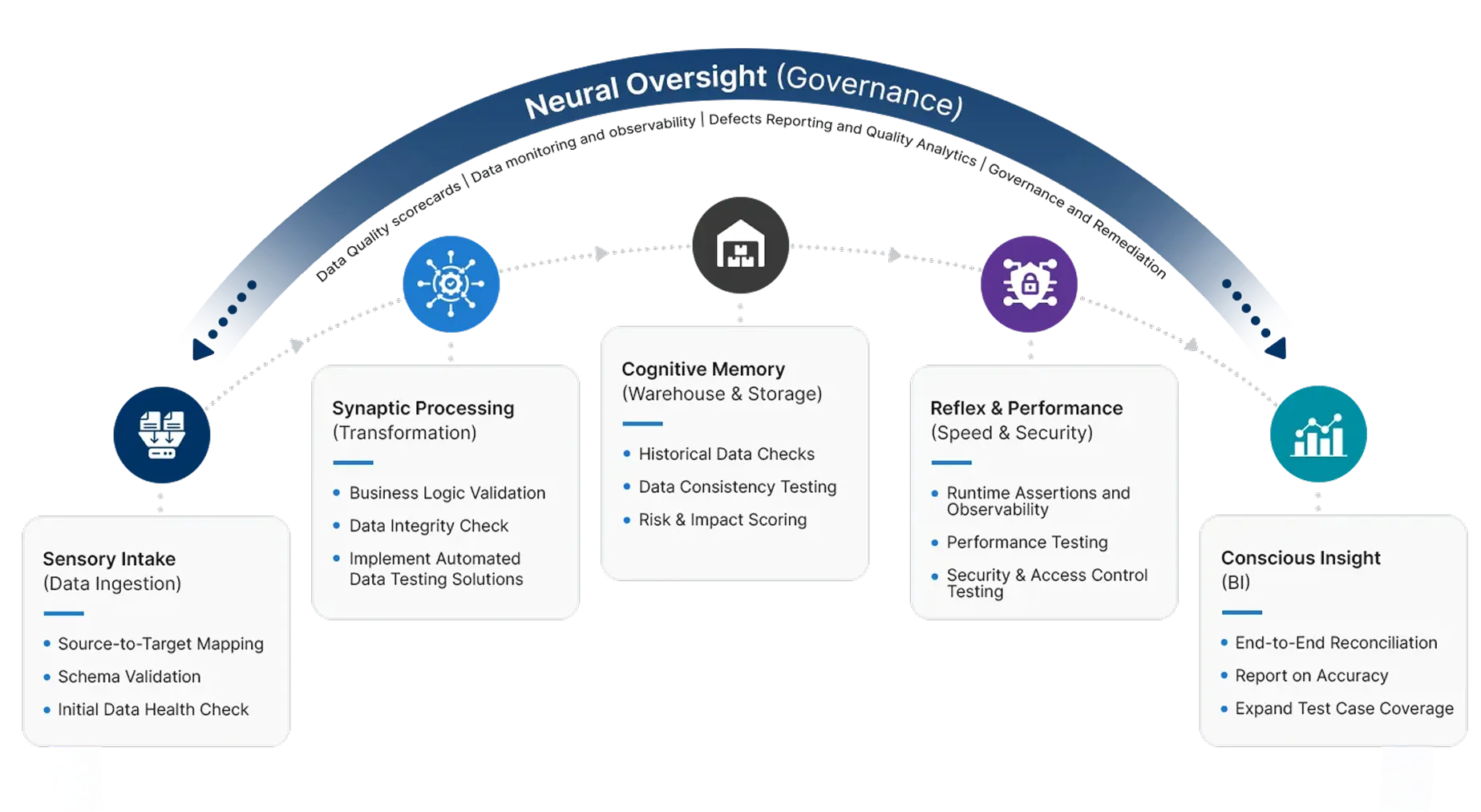 TxMinds Data Testing and QA Approach